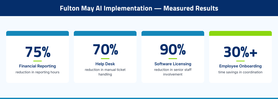 Fulton May AI Implementation