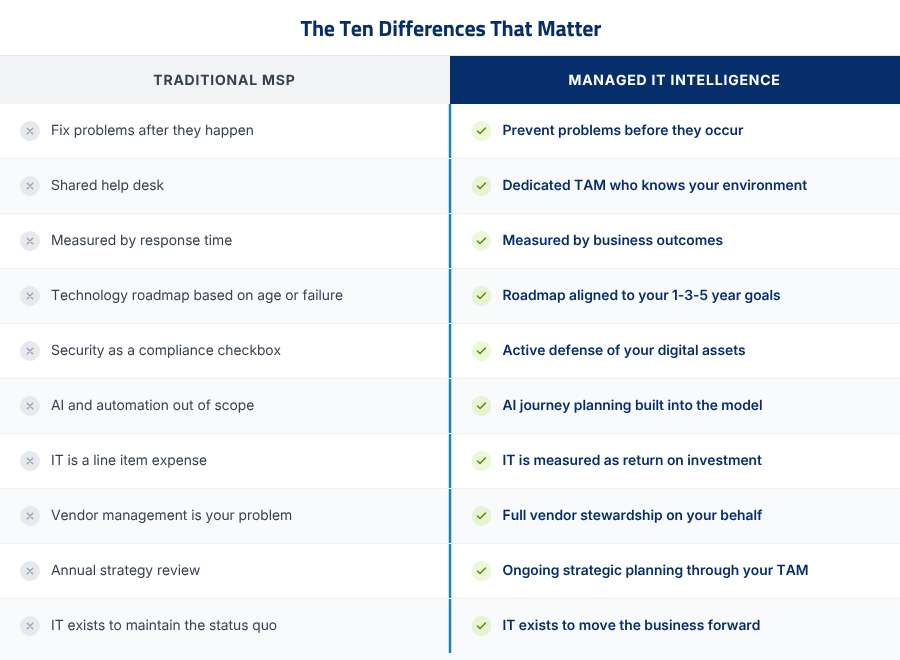 The Ten Differences That Matter