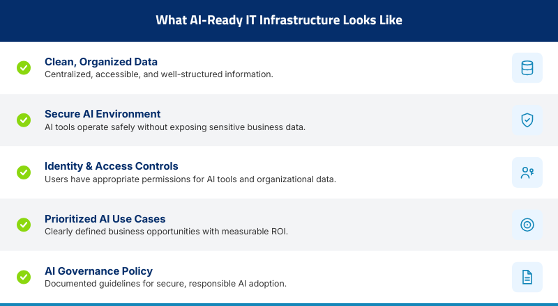 What AI-ready IT infrastructure looks like