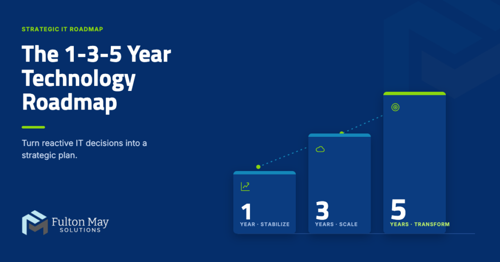 The 1-3-5 Year Technology Roadmap: What It Is and Why Your Business Needs One