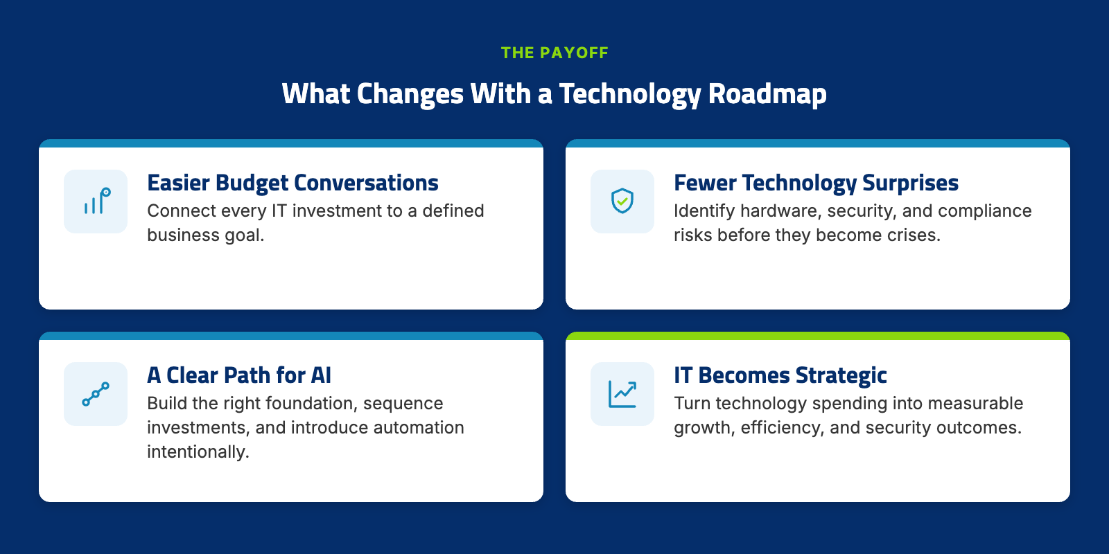 The four changes from the Technology Roadmap?