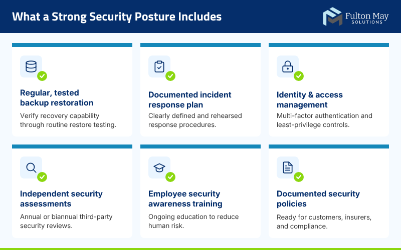 What a Strong Security Posture Includes